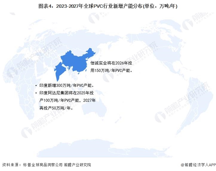 2023年环球PVC行业区域商场明白 中邦为环球苛重供需邦度【组图】(图4)