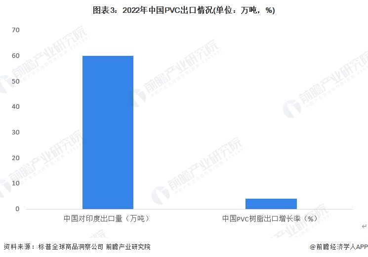 2023年环球PVC行业区域商场明白 中邦为环球苛重供需邦度【组图】(图3)