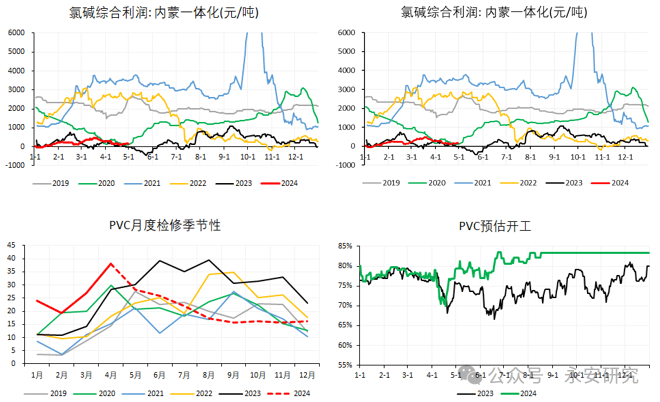 永安磋议丨PVC：供需双弱 震撼僵持(图1)