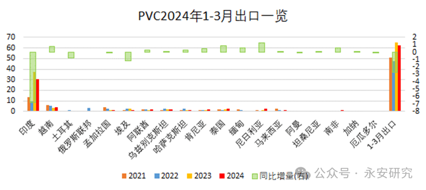 永安磋议丨PVC：供需双弱 震撼僵持(图2)