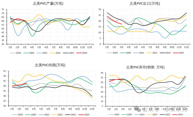 永安磋议丨PVC：供需双弱 震撼僵持(图3)